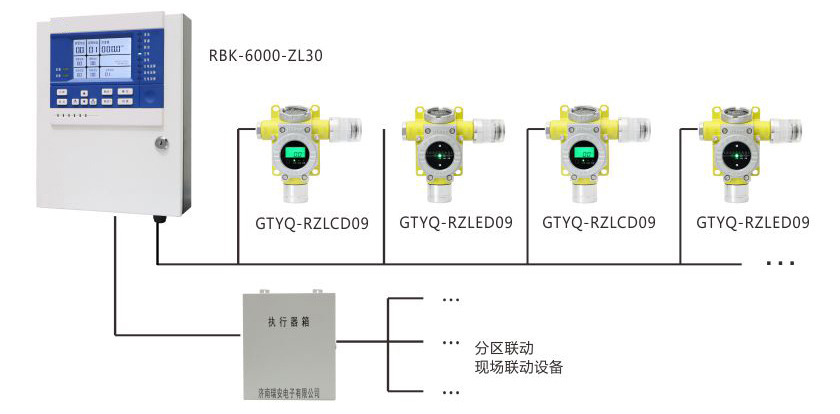 化工廠可燃/有毒氣體泄漏報警系統聯動控制方案.jpg