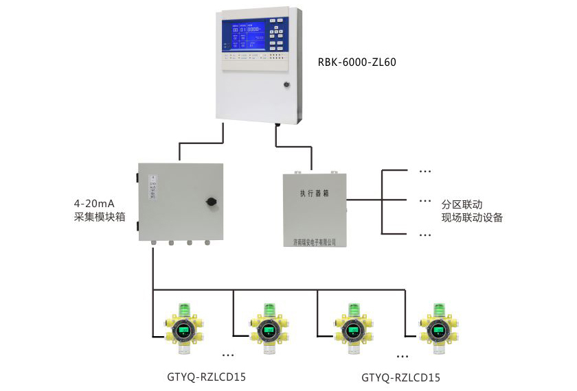 4-20mA 氣體探測器聯動方案.jpg